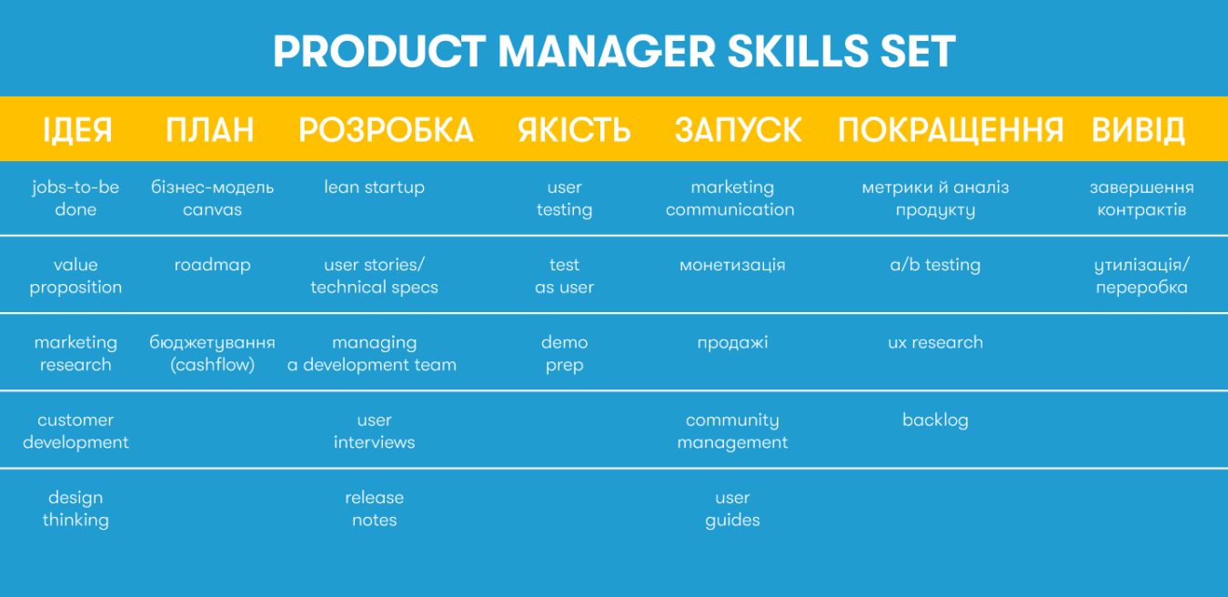 Skills Set для Product Manager 8