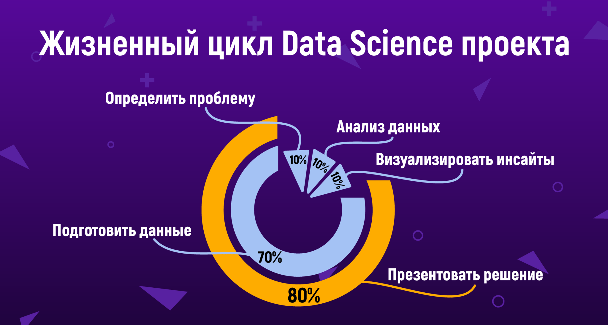 Пример data science проекта