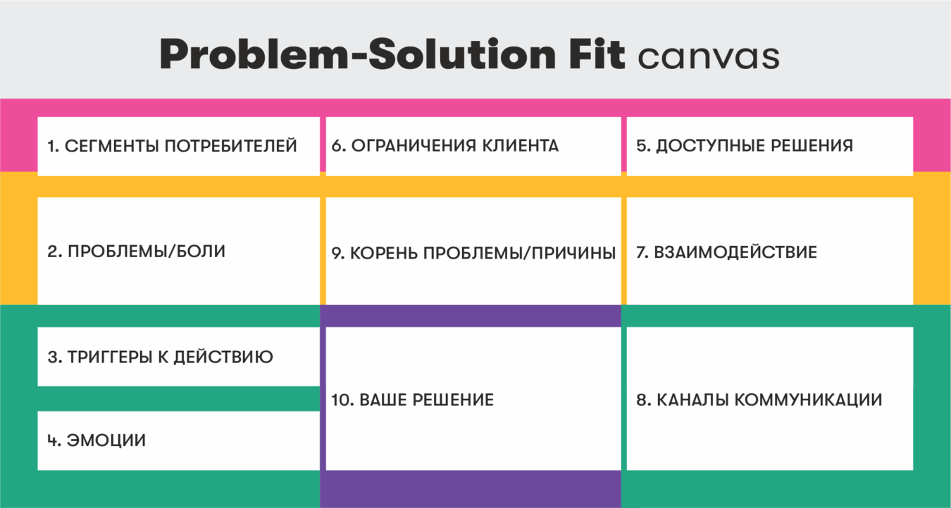 Problem-Solution Fit Canvas