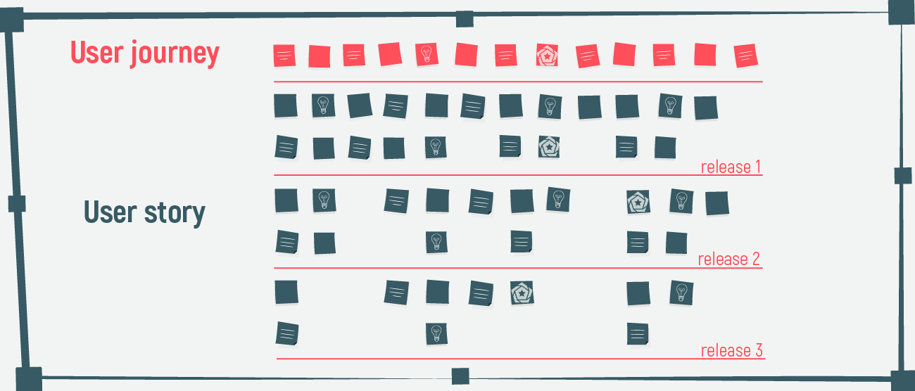 user story mapping