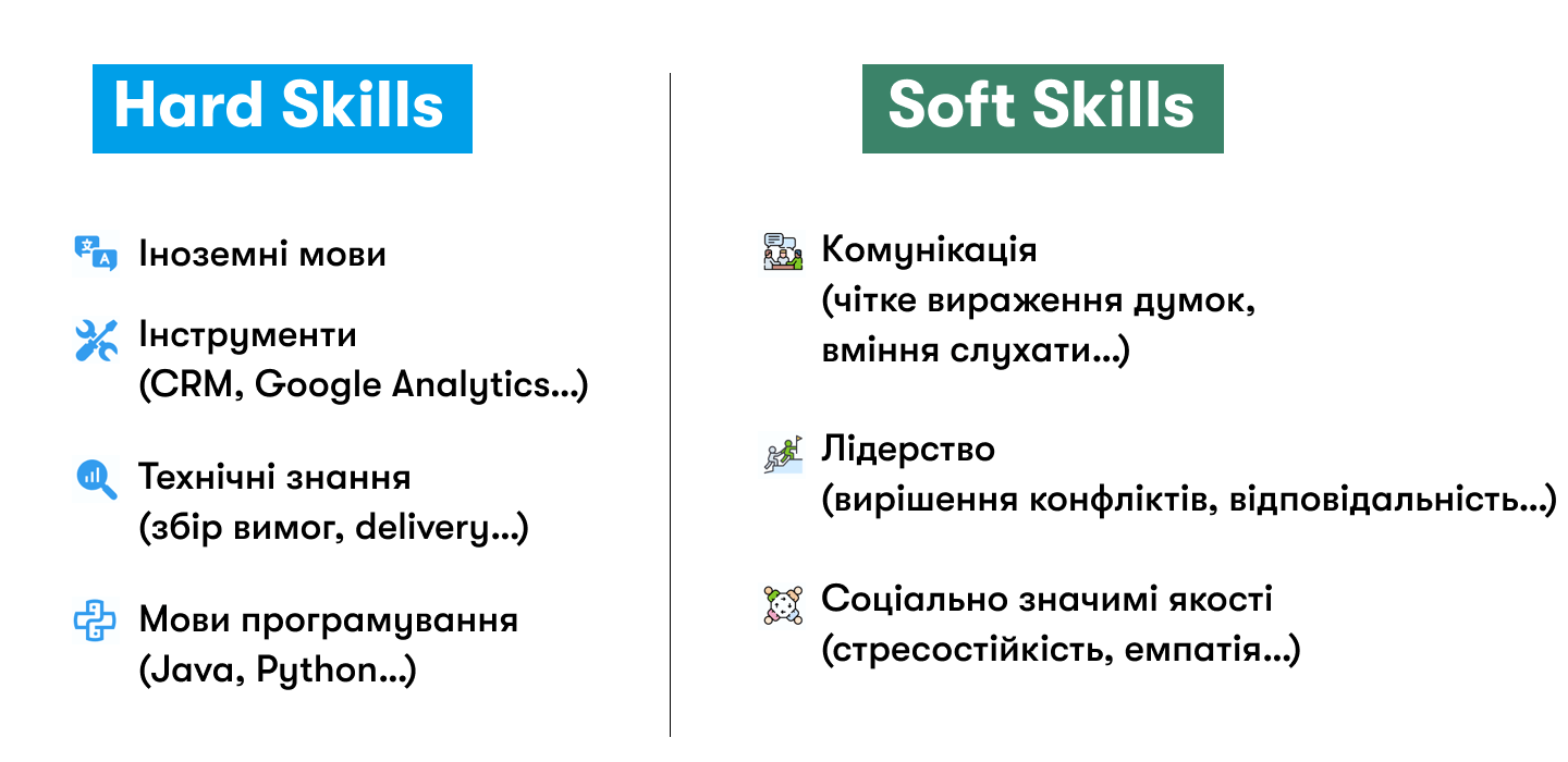 soft and hard skills
