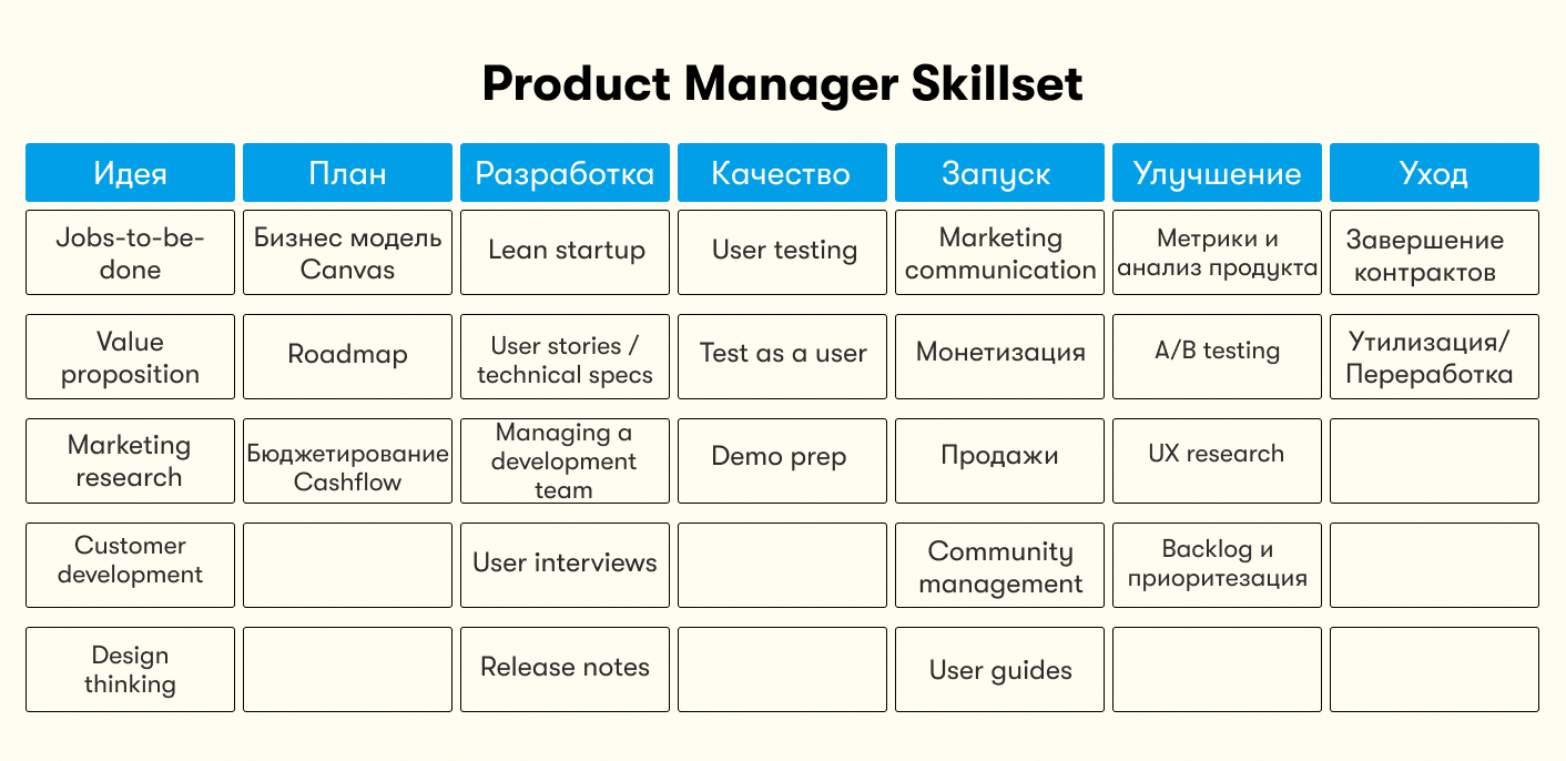 Как стать Junior Product Manager