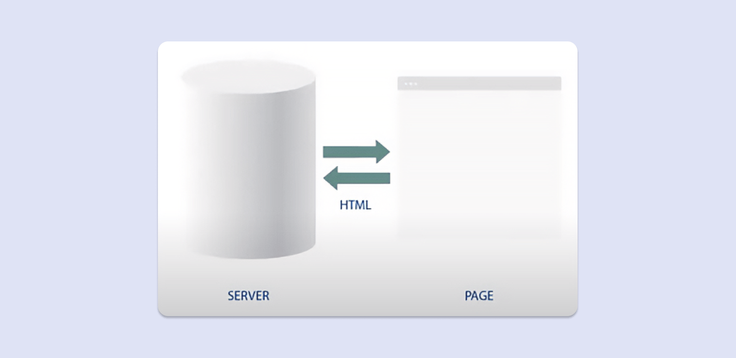 Server-Side HTML