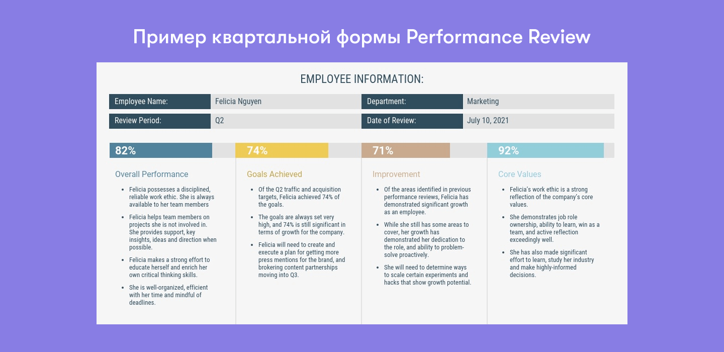 Пример квартальной формы Performance Review