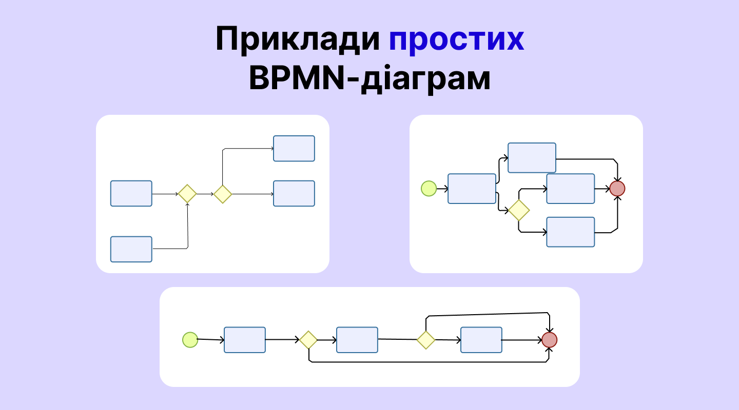Що таке BPMN-діаграма і навіщо вона потрібна з прикладами