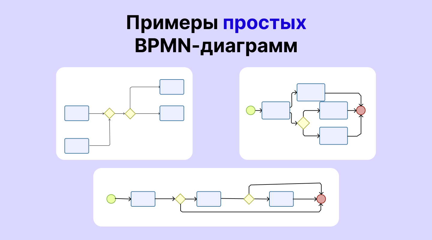 Что такое BPMN-диаграмма и зачем она нужна с примерами